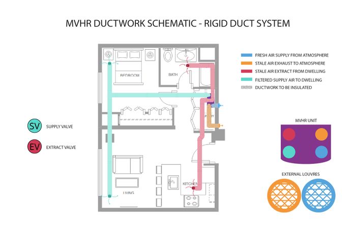 MVHR Heat Recovery Design Services