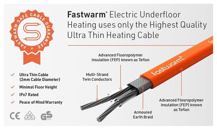 Fastwarm 150W Electric Underfloor Heating Mat Kit