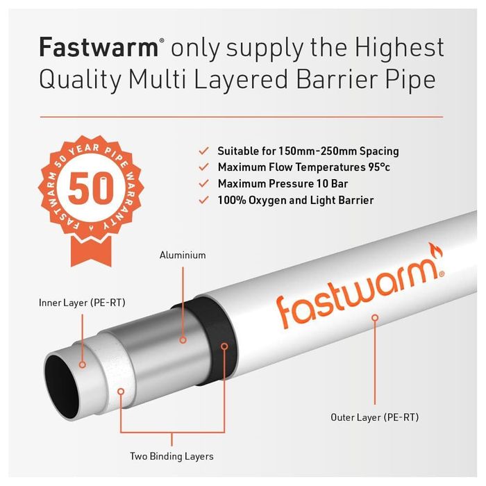 Fastwarm - Multi Zone Water Underfloor Heating Kit