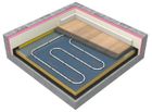Fastwarm - Multi Zone Water Underfloor Heating Kit