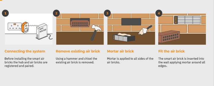 Airex - Underfloor Smart Air-Brick System