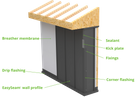 EasySeam® Wall Cladding System