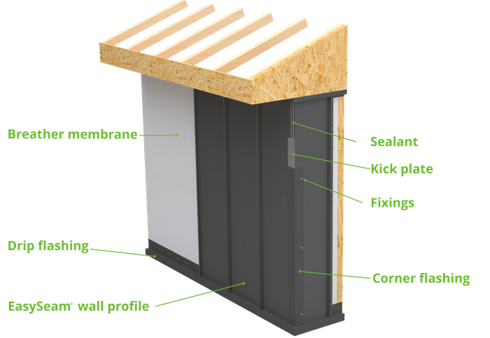 EasySeam® Wall Cladding System