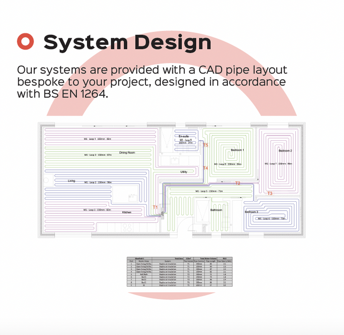 System Design