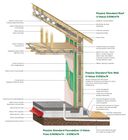 Award winning Timber Frame Passive House System