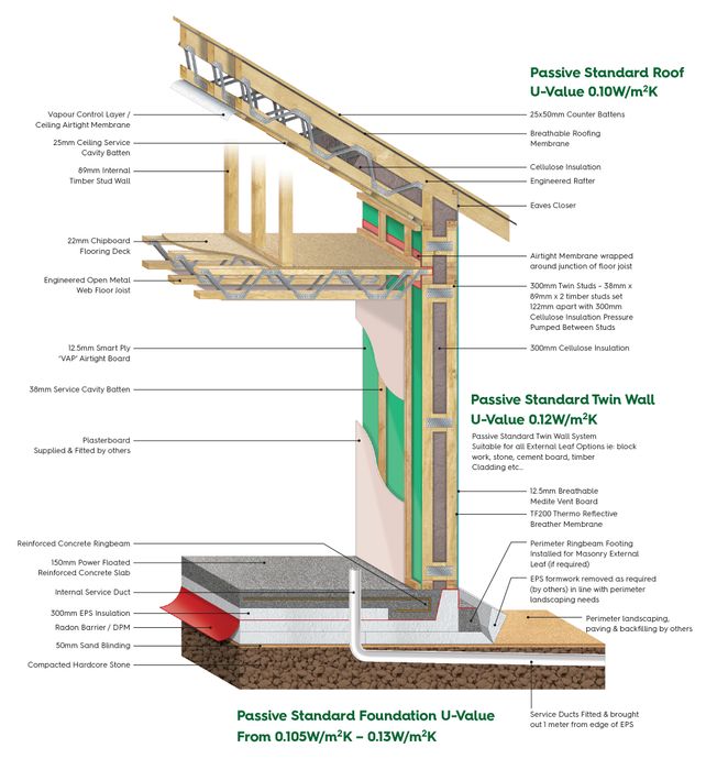 Award winning Timber Frame Passive House System