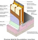 Award winning Timber Frame Passive House System
