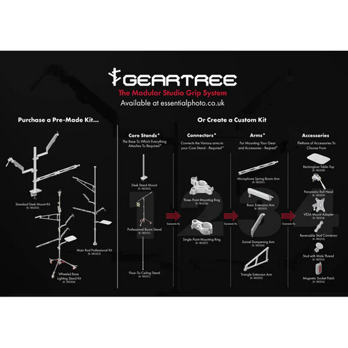 Geartree Stand Systems