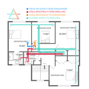 MVHR Design (CAD)
