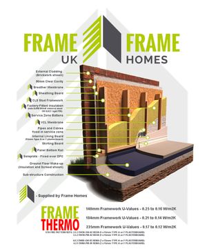 Timber Frame - Closed Panels