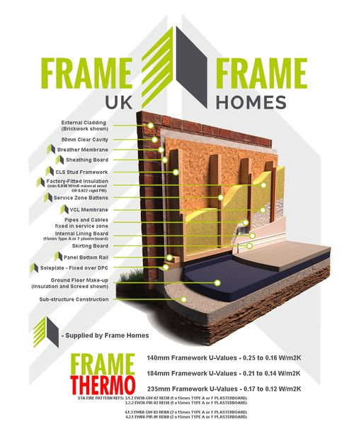 Timber Frame - Closed Panels