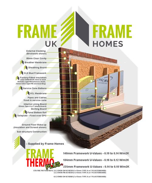 Timber Frame - Closed Panels - THERMO PLUS