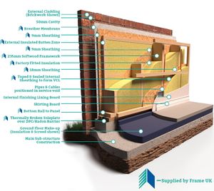 Timber Frame - Passivhaus