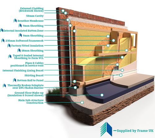 Timber Frame - Passivhaus