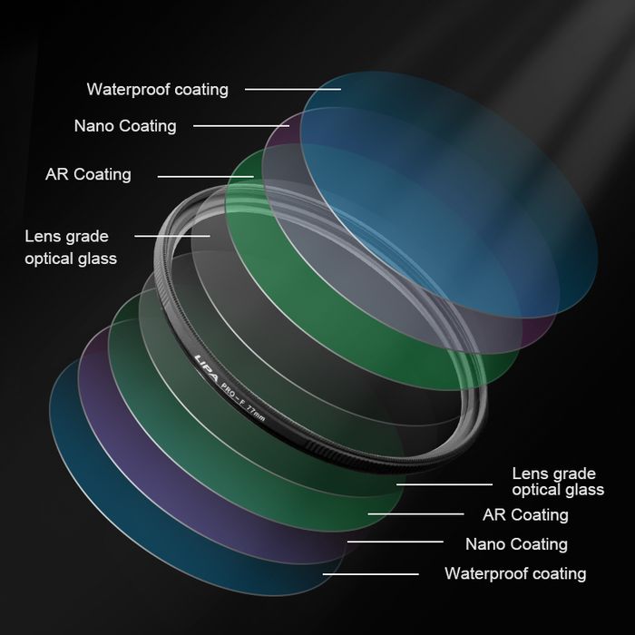 LIPA Color Soft Filter