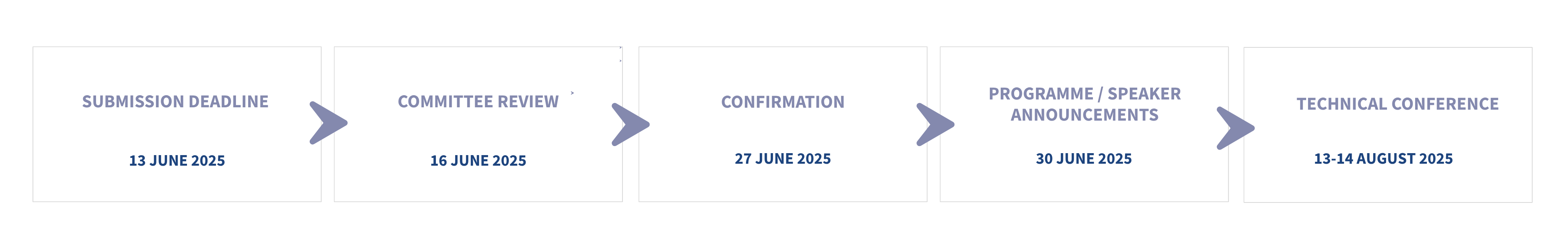 NTC Submissions