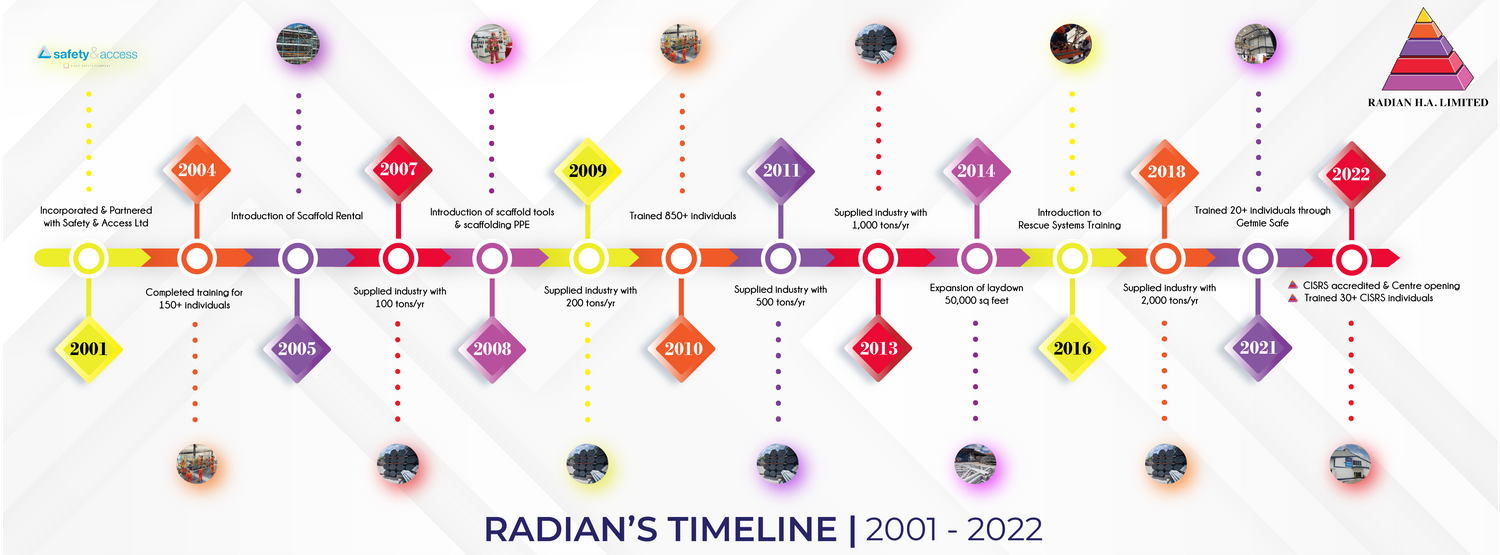 Radian H.A. Limited