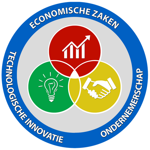 Ministry of Economic Affairs, Entrepreneurship and Technological Innovation, Suriname