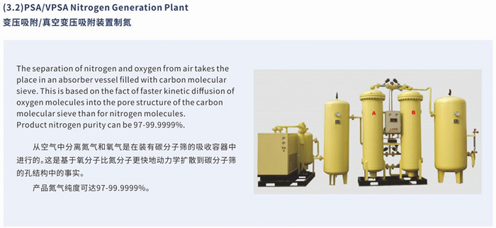 PSA (VPSA) 02,N2,H2 Plant and Membrane Separation
