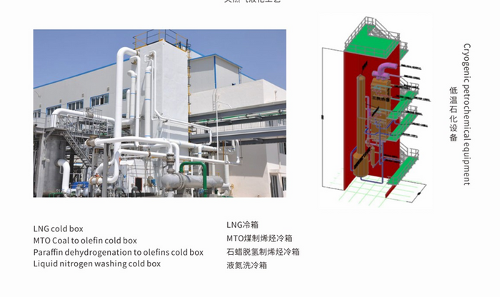 Natural Gas Processing and Liquefaction Units