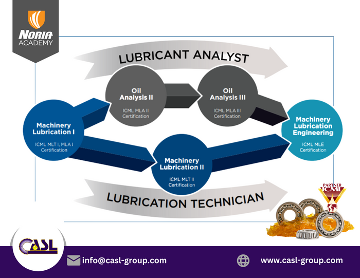 Noria Lubrication Training Courses