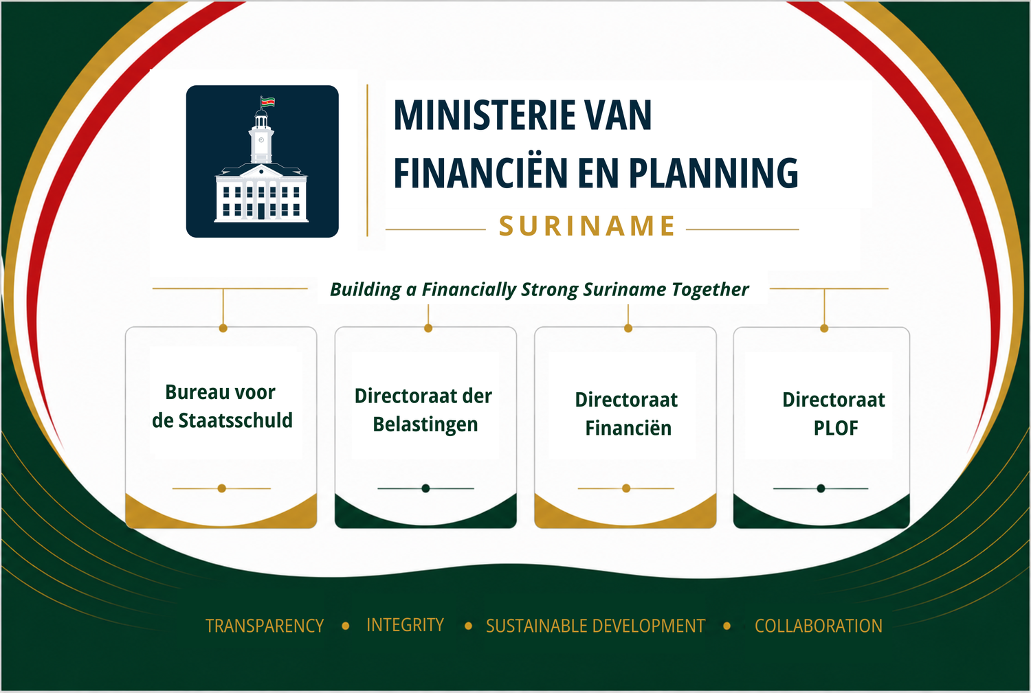 Cover image - Ministry of Finance and Planning