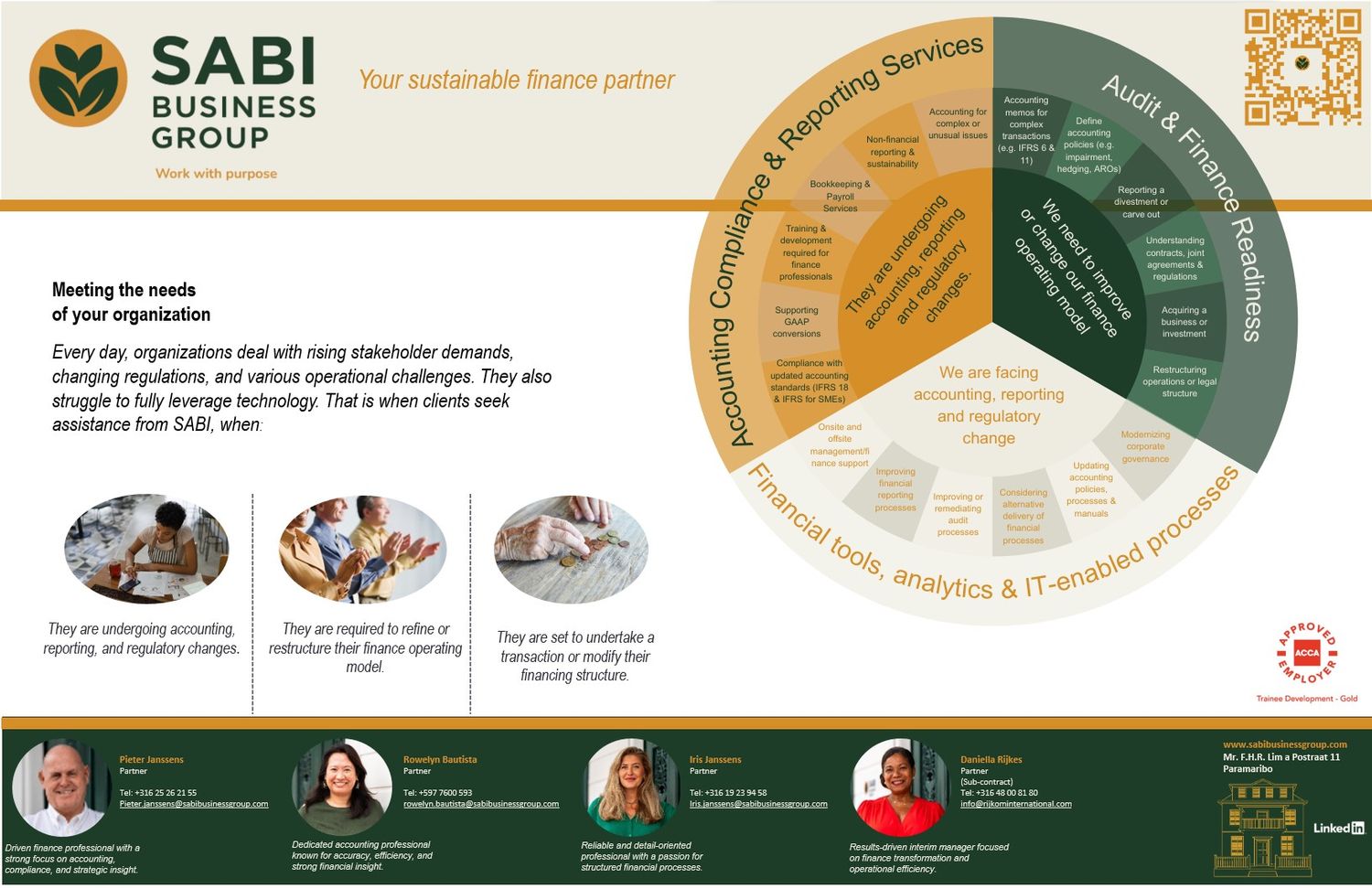 Cover image - SABI Business Group