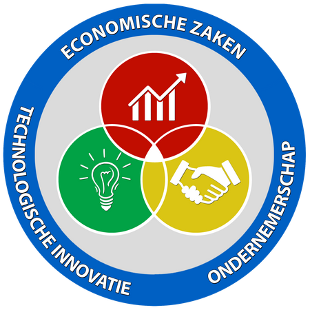 Ministry of Economic Affairs, Entrepreneurship, and Technological Innovation