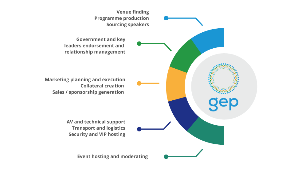 GEP Visual