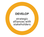 Develop