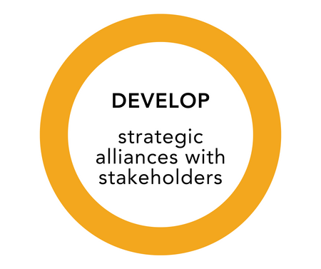 Develop