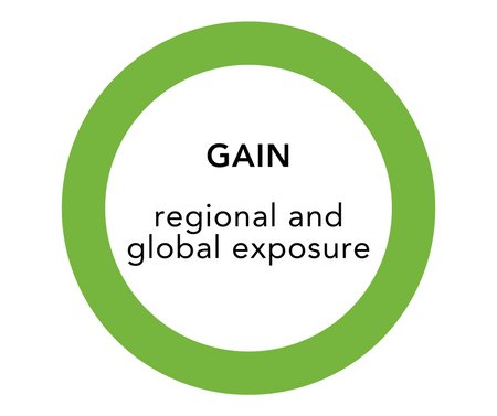 Gain