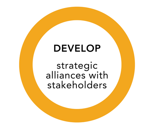 Develop