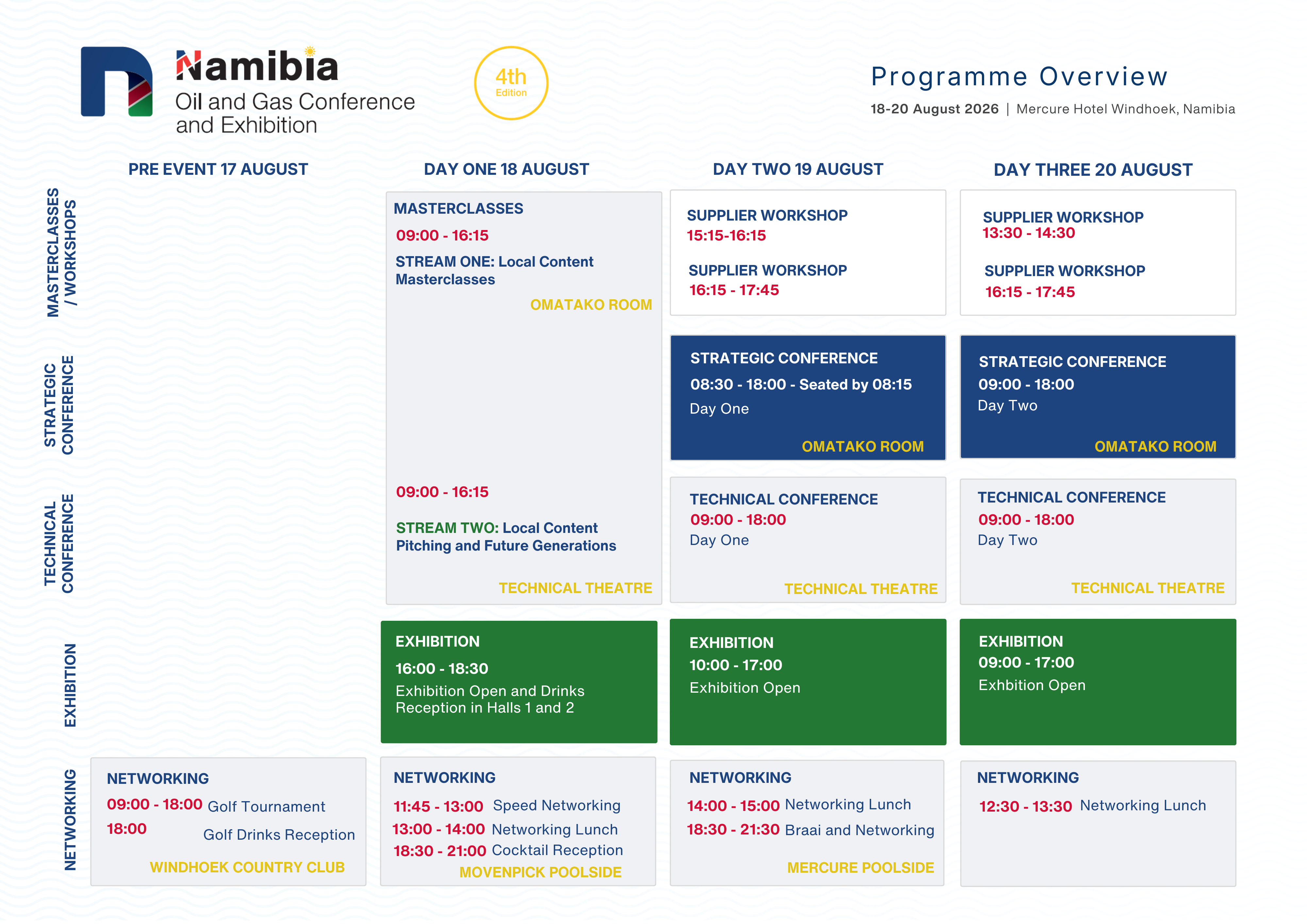 Event Overview
