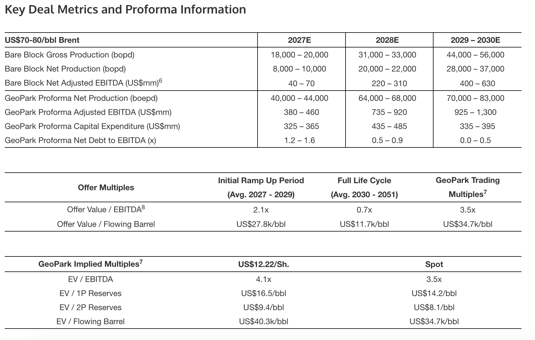 metrics