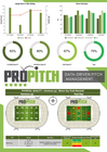 The ProPitch System