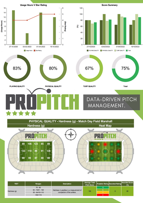 The ProPitch System