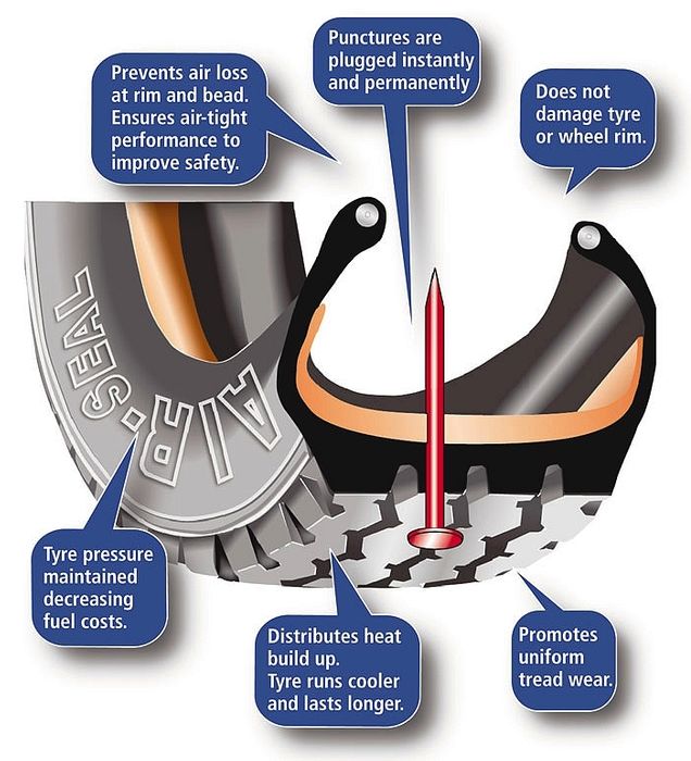 Heavy Duty Tyre Sealant