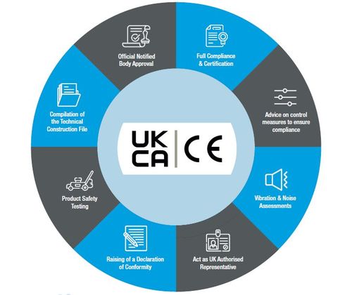 UKCA & CE Marking