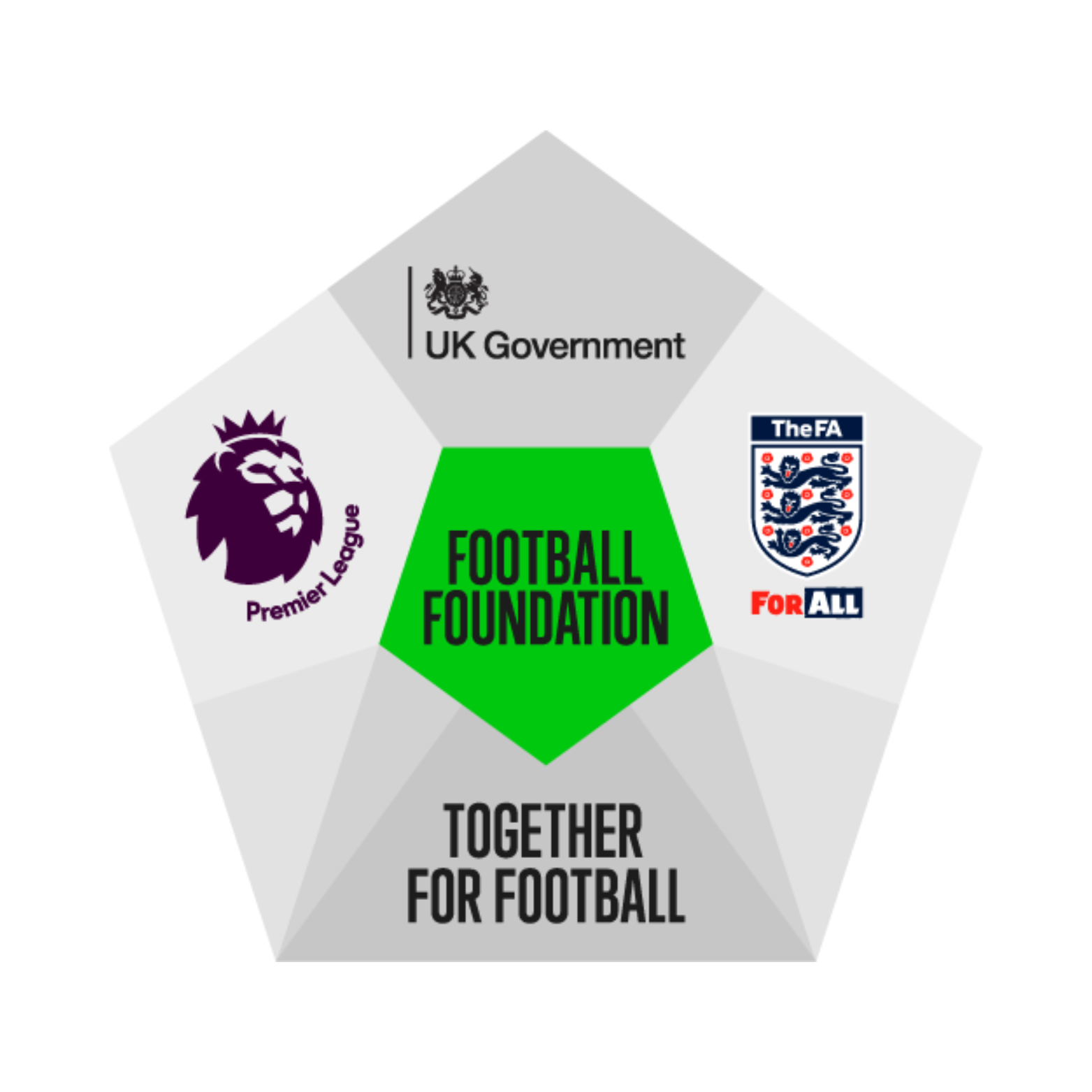Football Foundation