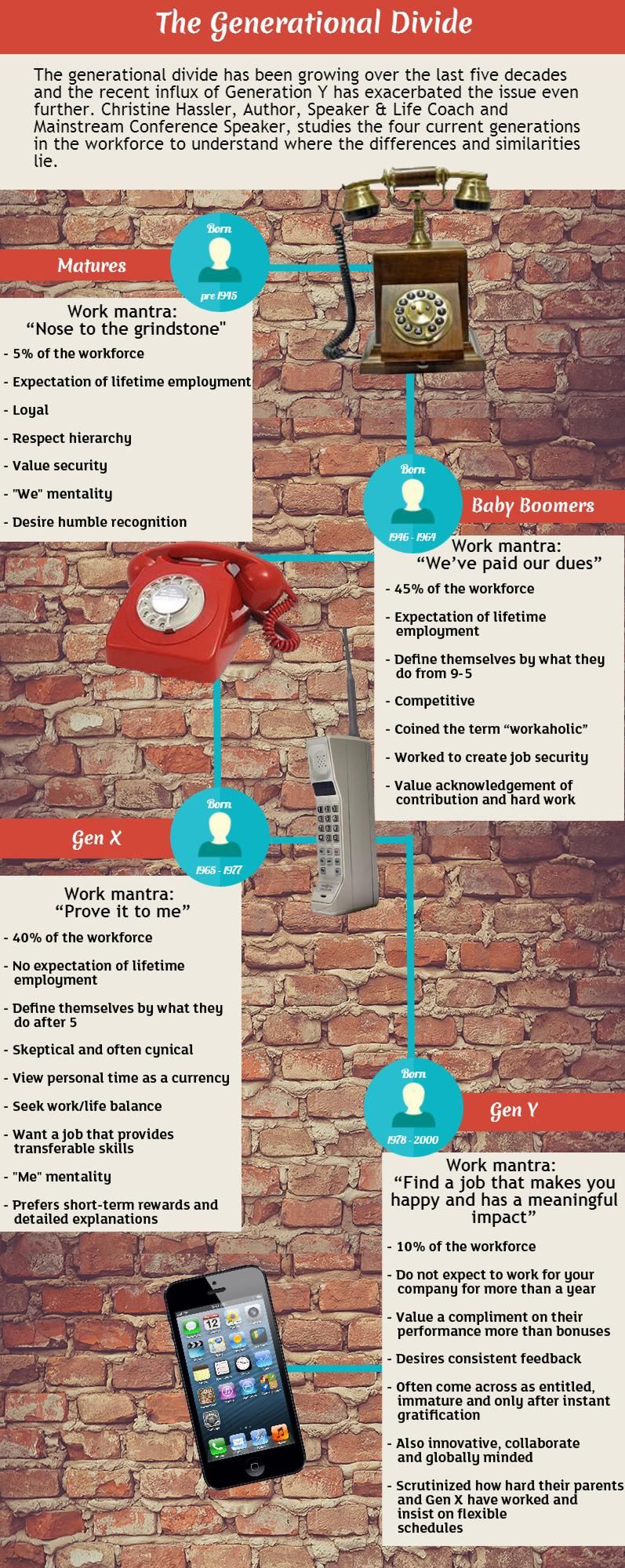 The Generational Divide Infographic