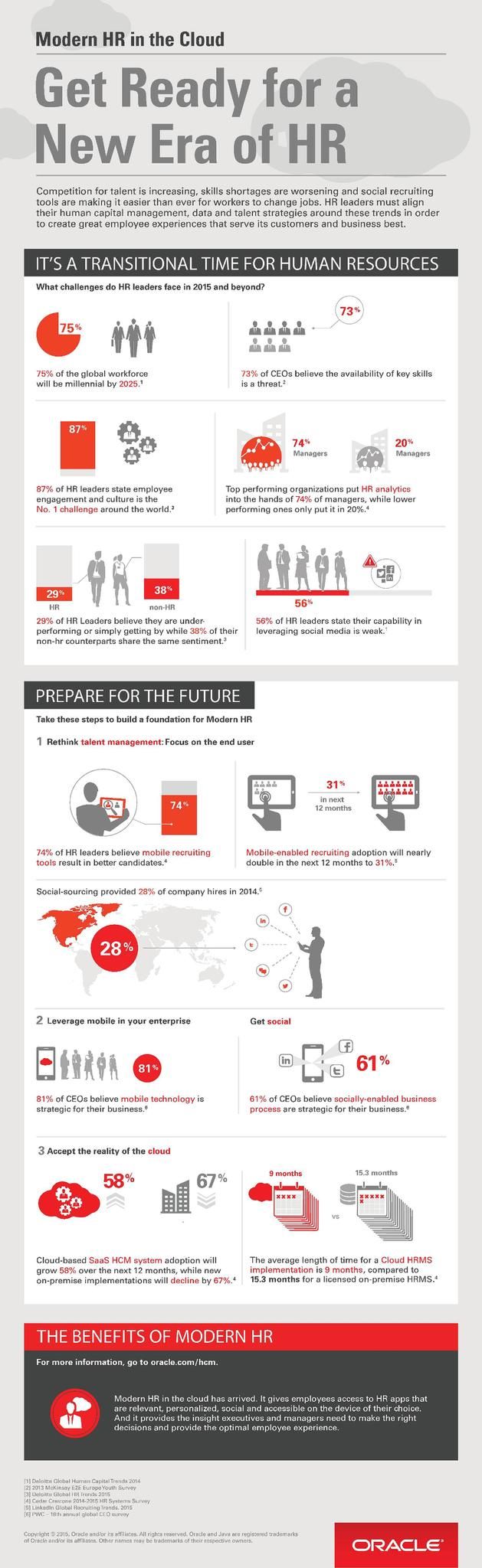 Modern HR in the Cloud - Get Ready for a New Era of HR - Infogrpahic Oracle