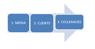 3 factors, risk, opportunity