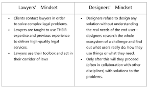 Legal Design Thinking