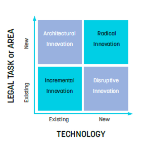 Legal Innovation Parameters