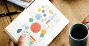 How to Innovate with Intention