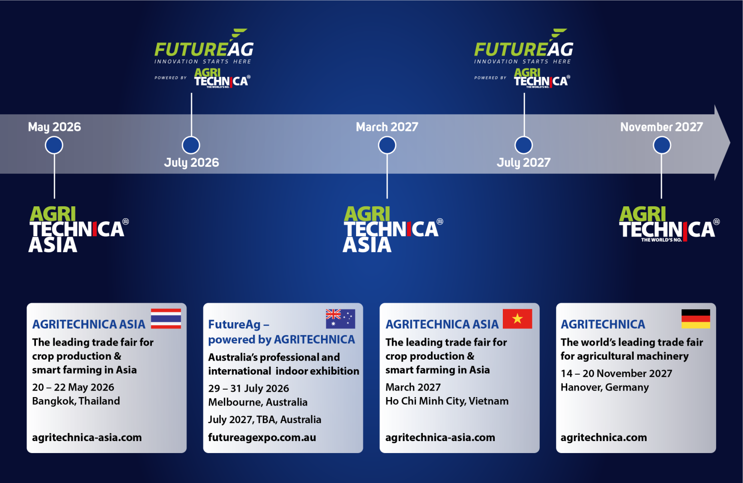 Global Events Package