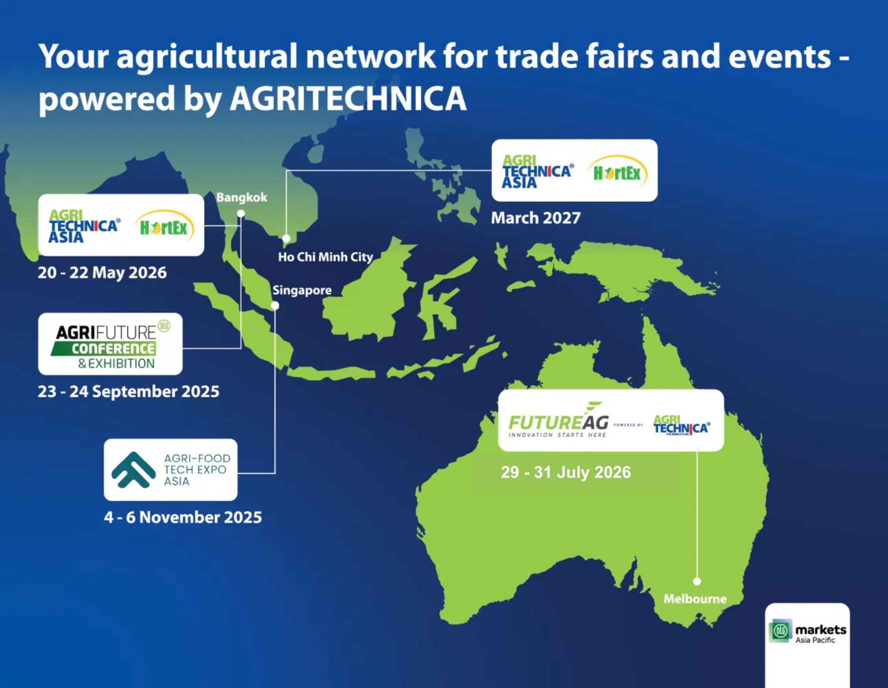 Global Events Package