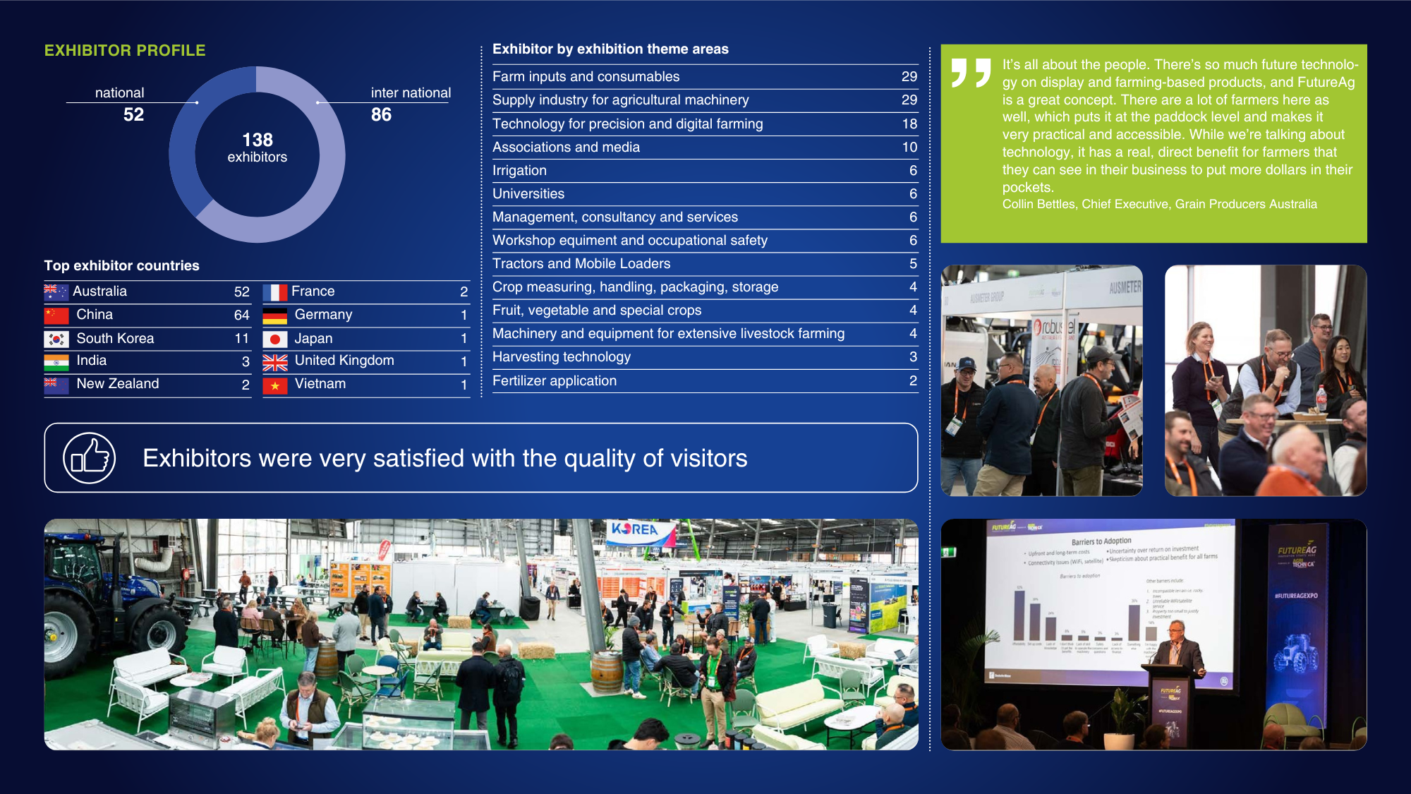 FutureAg Post Show Report 2025