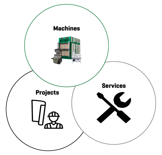 Westrup to Serve the UK Market Directly